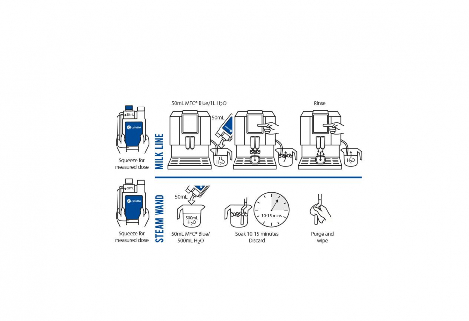 MFC® Blue Alkaline Milk Frother Cleaner