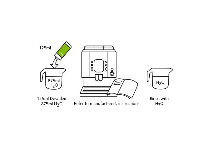 1.	Voeg 125 ml organische ontkalker toe aan 875 ml water om 1 liter ontkalkingsoplossing te maken. 2.	Volg de instructies van de fabrikant van de machine om de machine te ontkalken, te ontkalken of te ontkalken. 3.	Spoel de machine altijd minstens twee ke